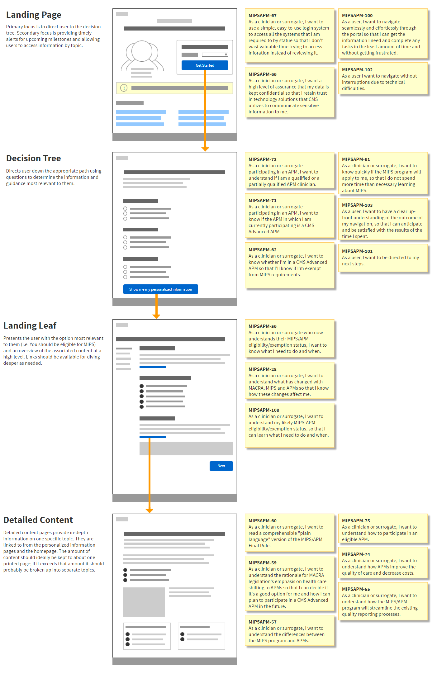 Early Alternate Concept - Mapping User Stories to Wireflows