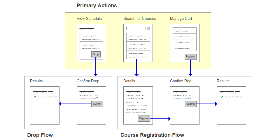 Kuali Course Registration - Early Screenflow Concept